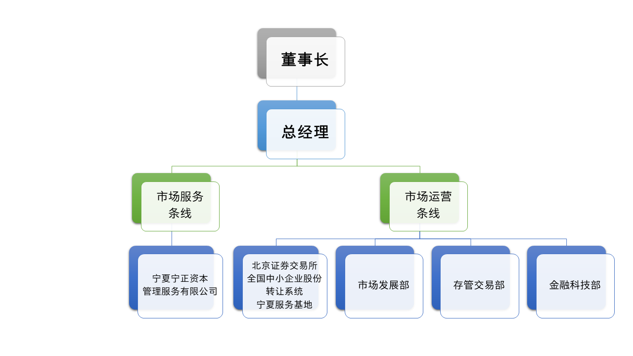 中心组织架构.png